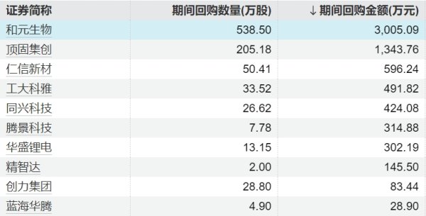 2025年配资一览表最新 松原安全：获知名汽车制造商B客户项目定点 预计金额4500万元